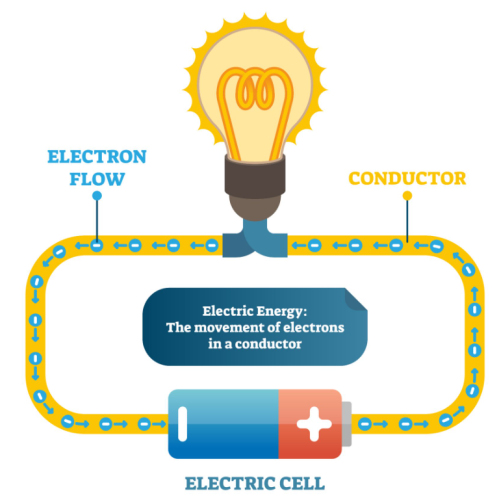 circuit showing electron flow